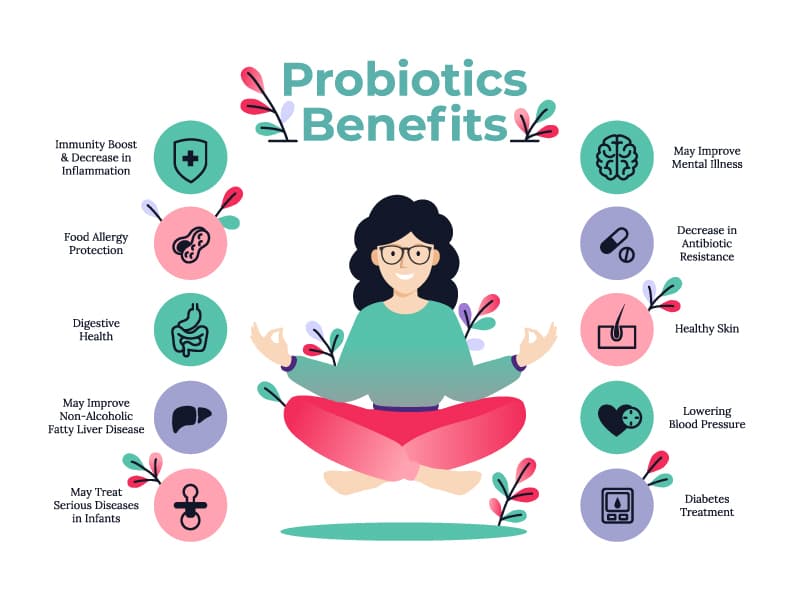 Probiotics Benefits